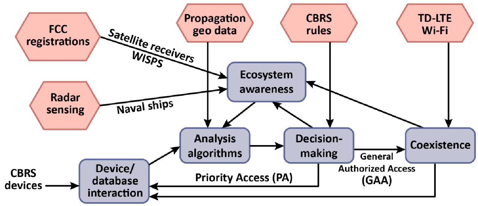 Figure 3 CBRS.png