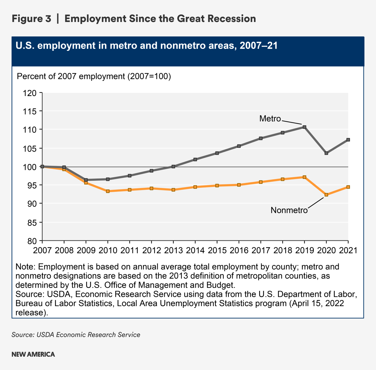 Figure 3 Employment Recovery.png