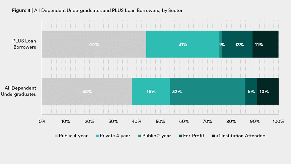 Wealth Gap PLUS Figure 4