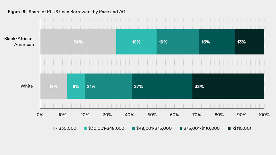 Wealth Gap PLUS Figure 5