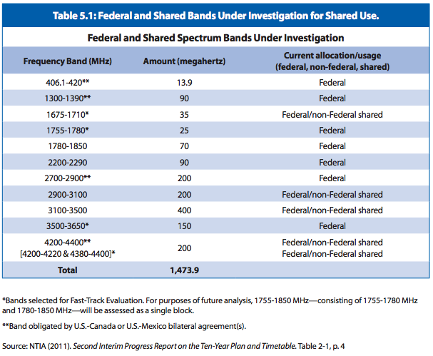 Figure 6 2012 PCAST Report.png