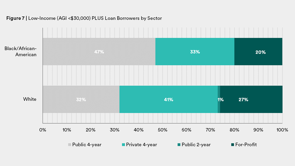 Wealth Gap PLUS Figure 7