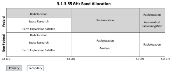 Figure 7 3.1-3.55 GHz.png