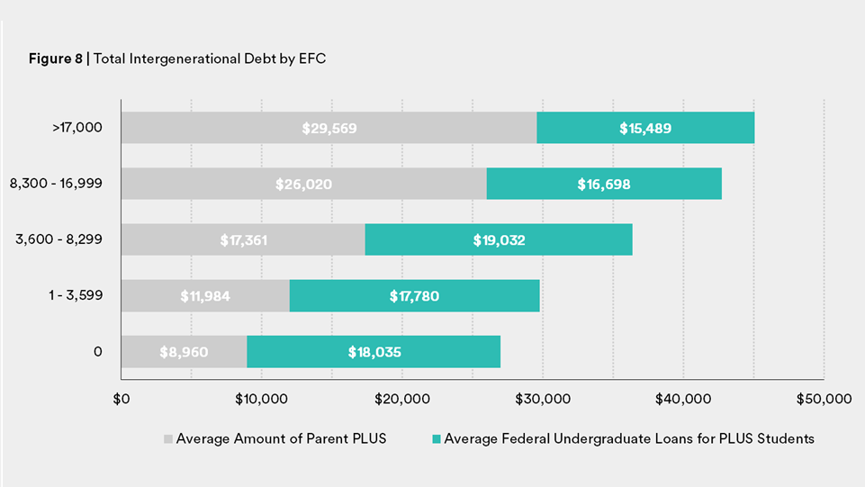 Wealth Gap PLUS Figure 8