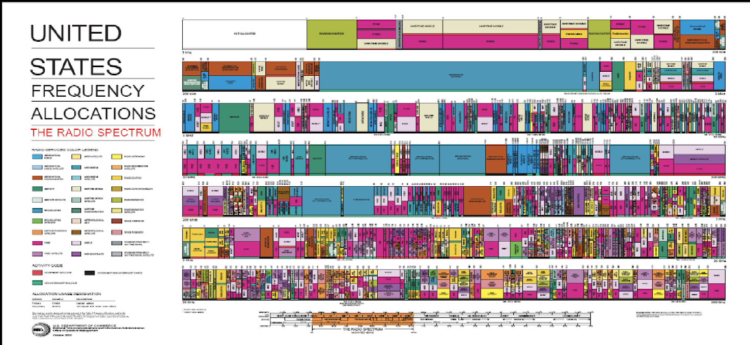 Figure 8 US Frequency Allocations.png