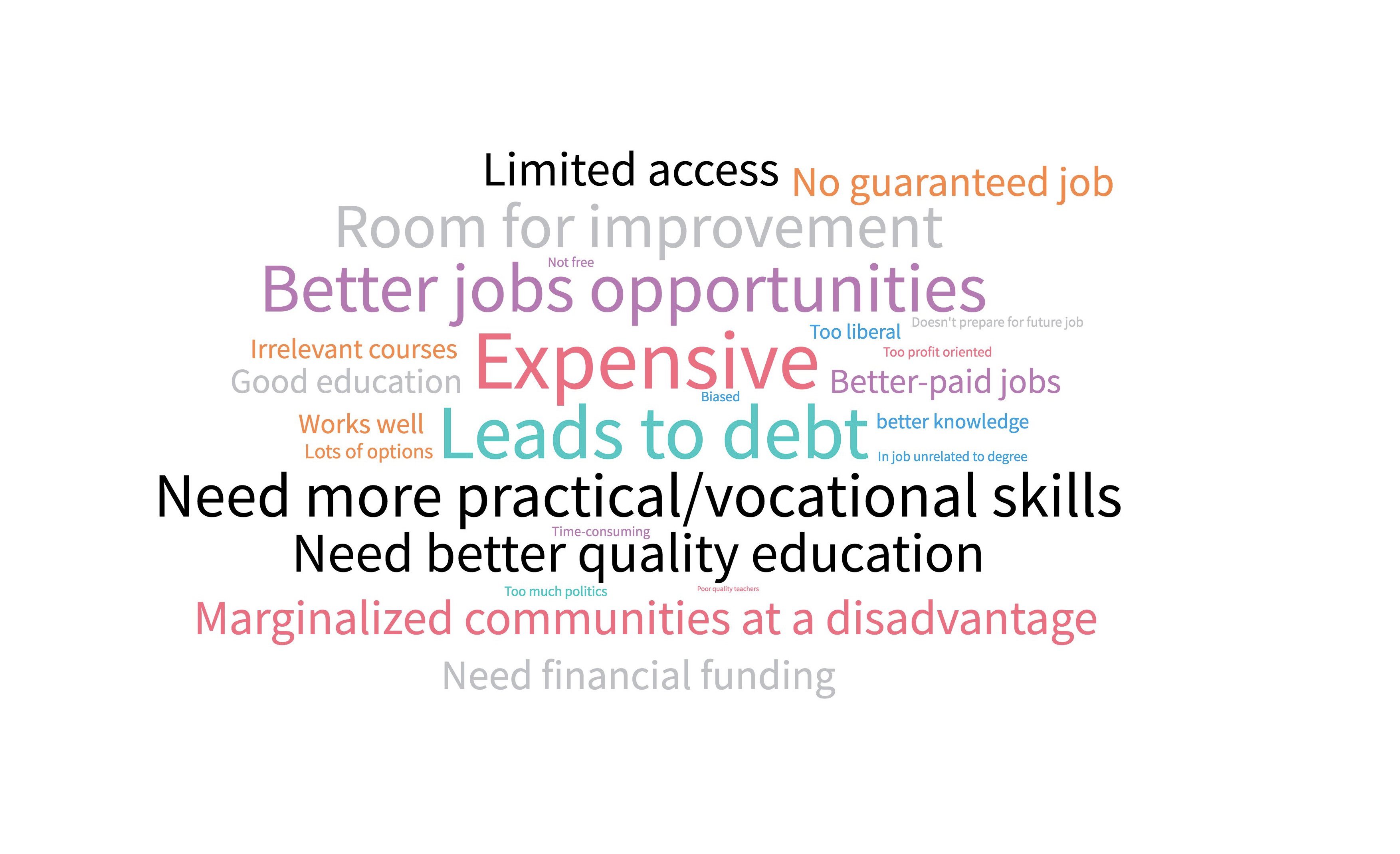 Figure 8_WordCloud.jpg