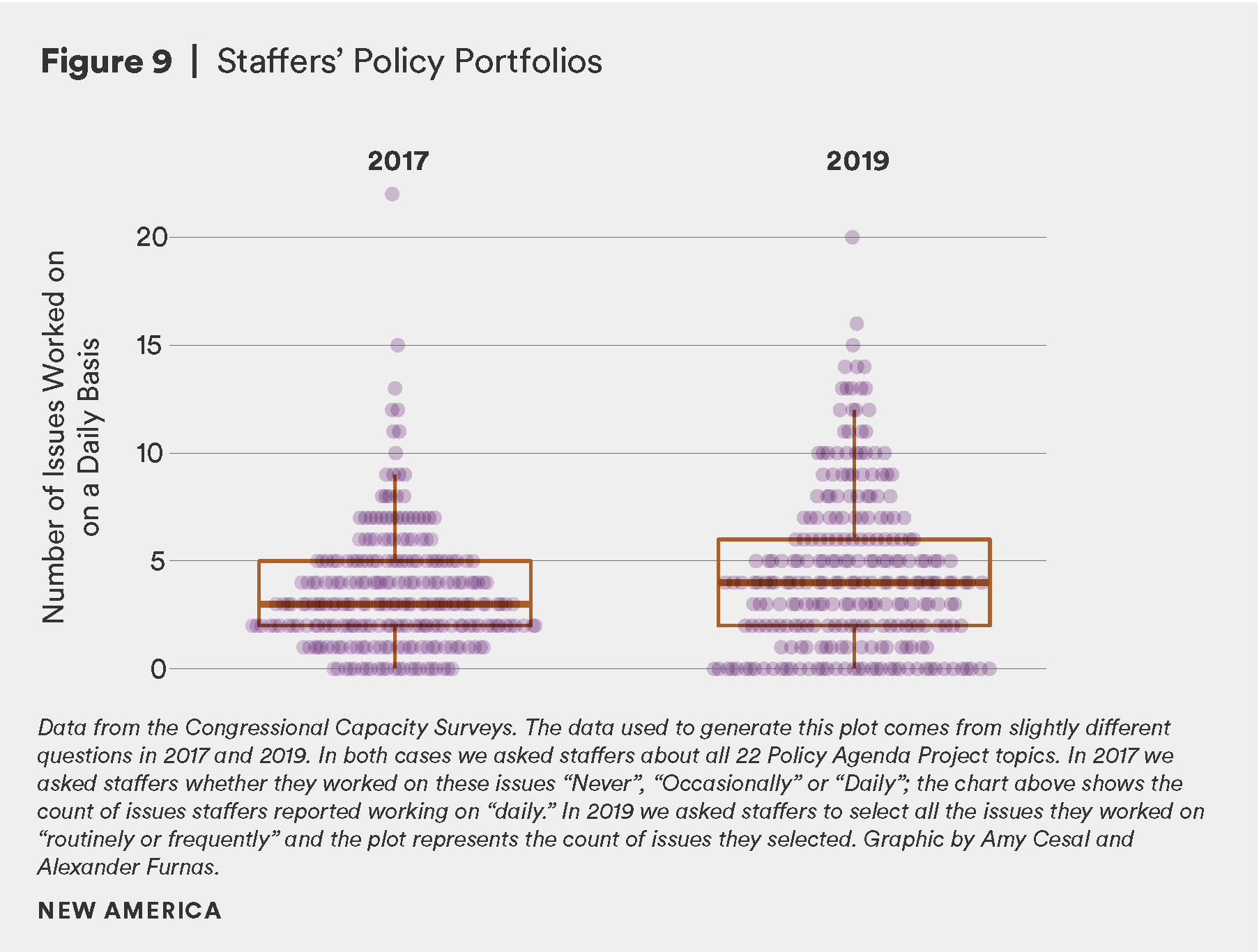 Figure 9- StaffersΓÇÖ Policy Portfolios.png
