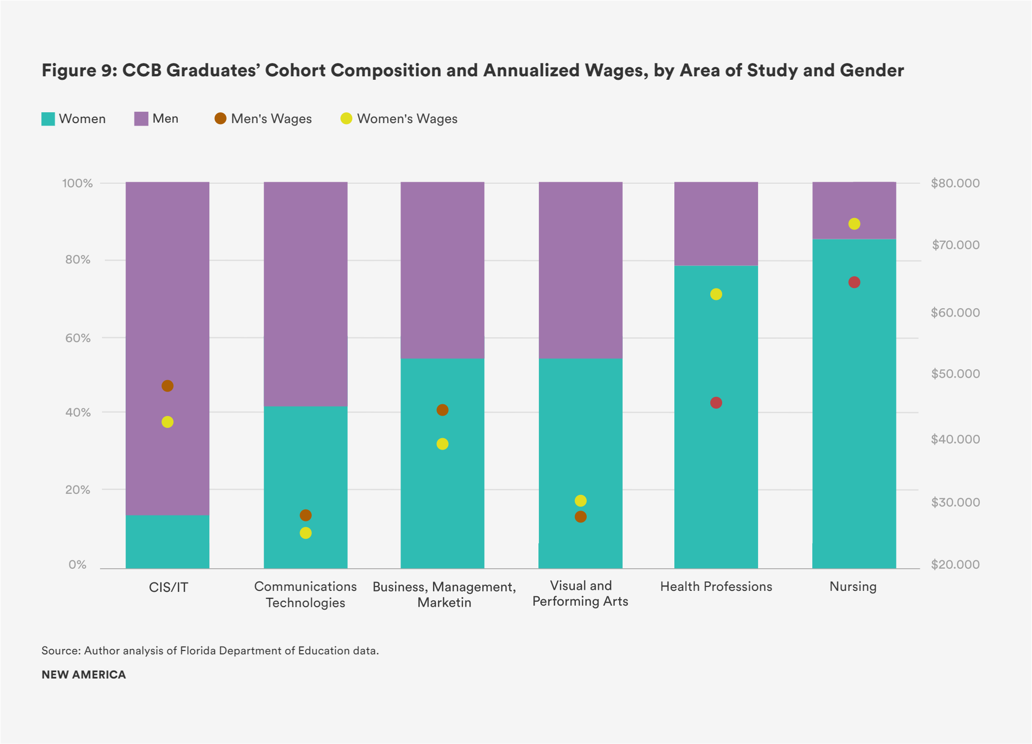 Figure 9 - Florida CCB.png