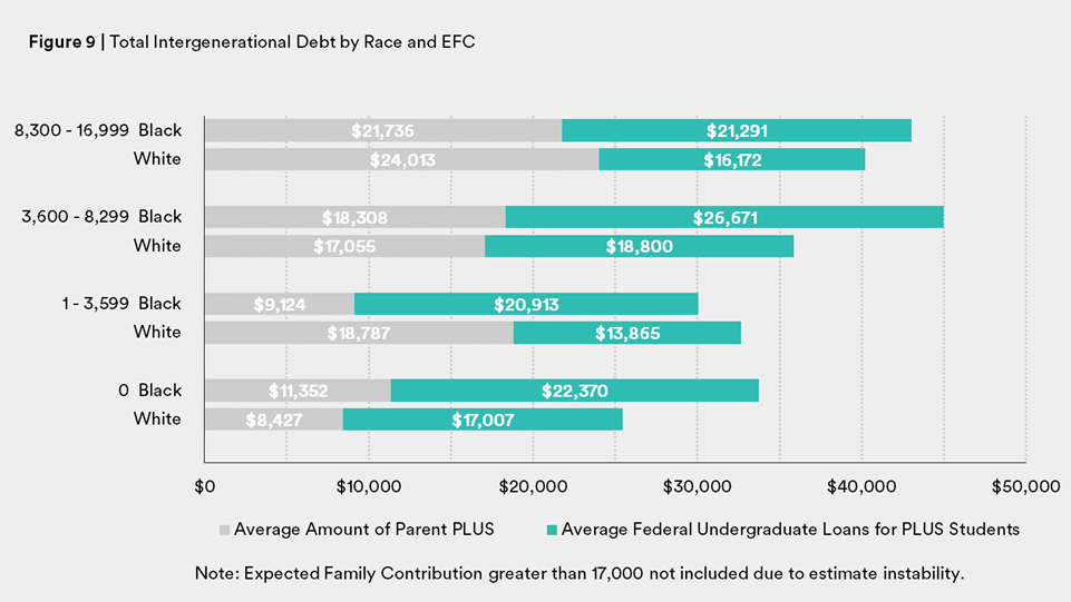 Wealth Gap PLUS Figure 9 REVISED