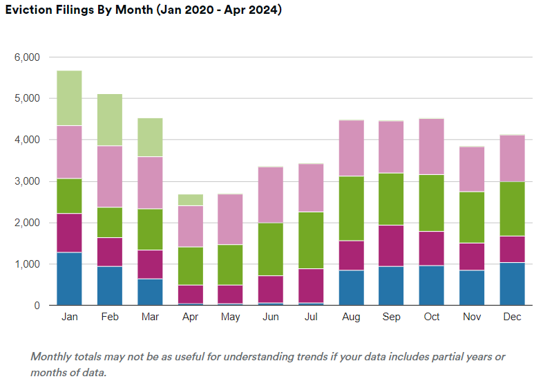 Filings by month