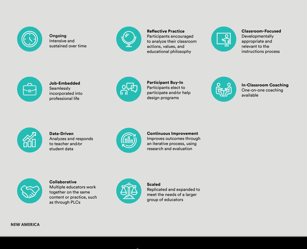 Full Principal First