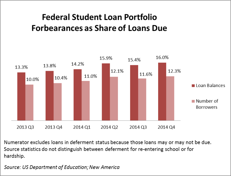 Forberance as share 2014