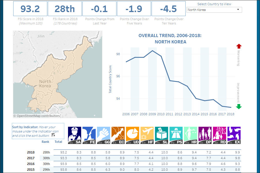Fragile States Index