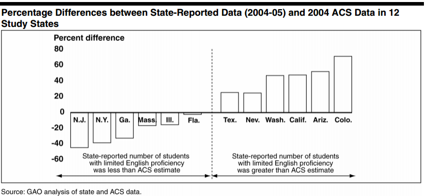 Financing Dual Language Learning: The Data Matter