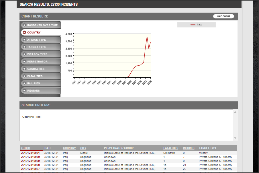Global Terrorism Database 900x600