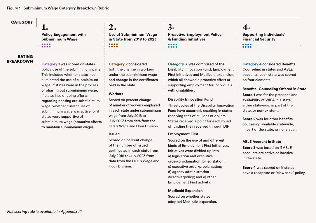 Graphic1Category_rubric_V2.3