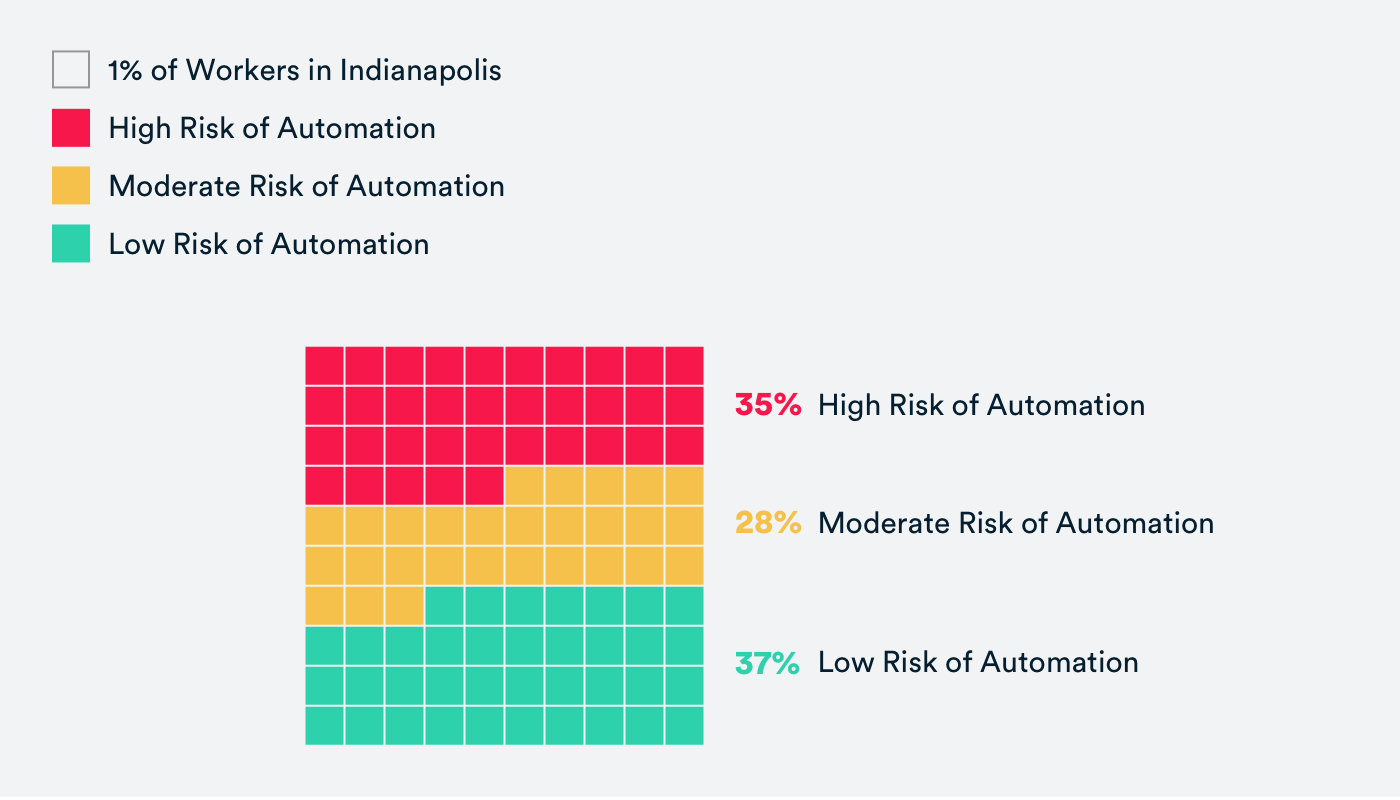 ShiftLabs Indy Figure 1