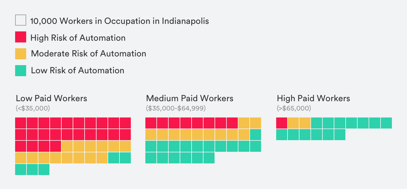 ShiftLabs Indy Figure 3