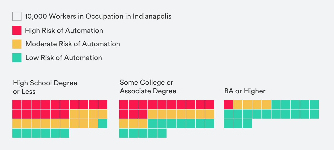 ShiftLabs Indy Figure 4