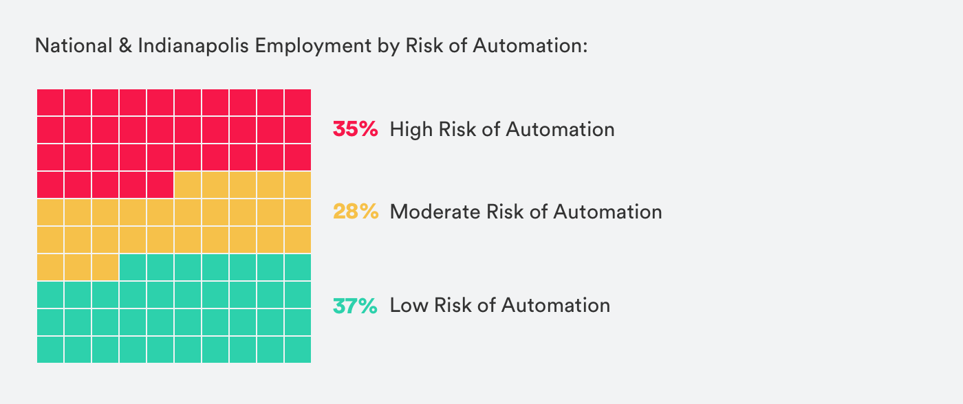 ShiftLabs Indy Figure 5