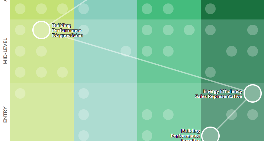 Green jobs Energy Efficiency Jobs community colleges.png
