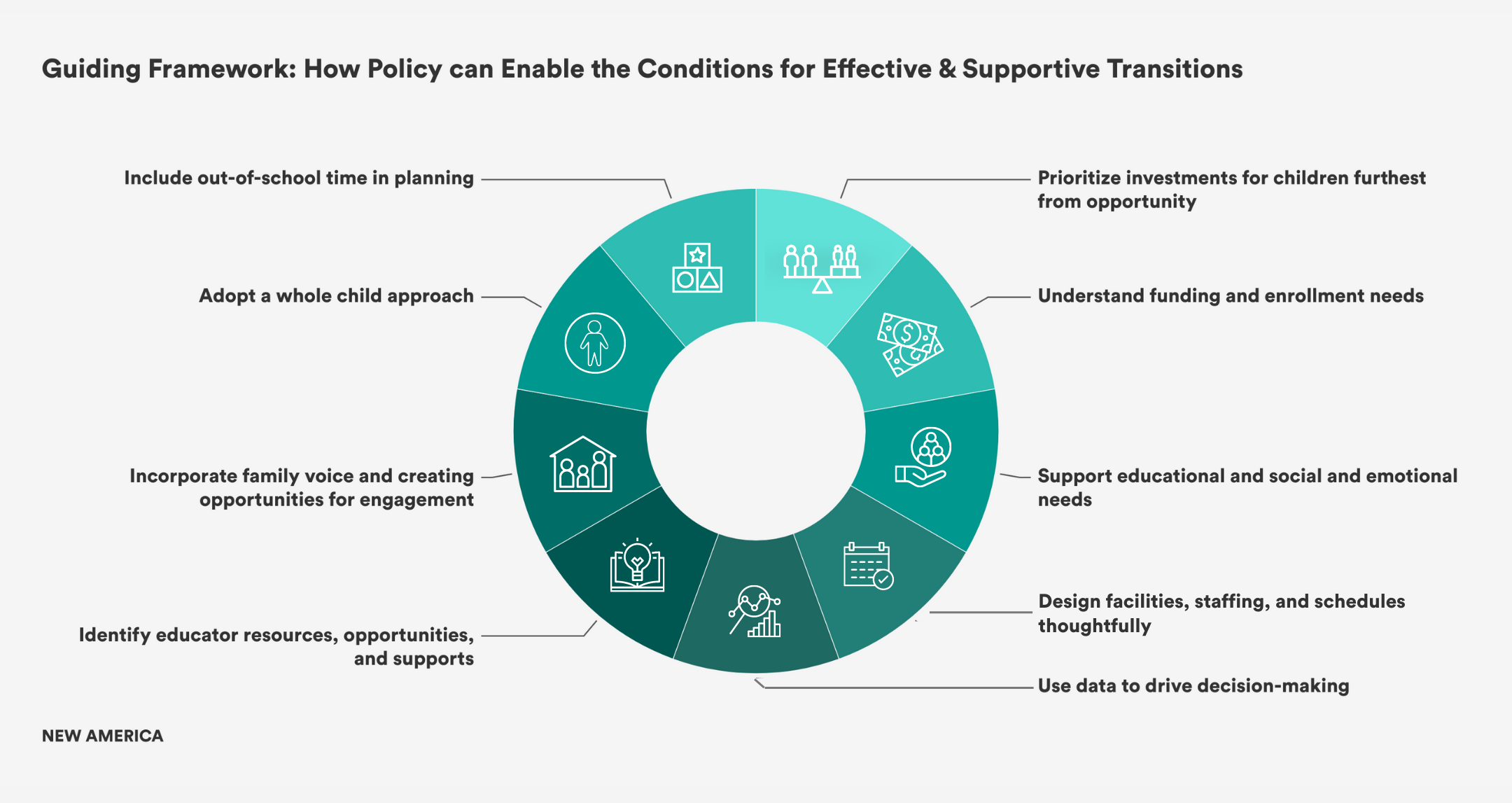 Guiding Principles, 5.png