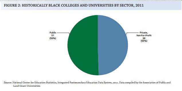 HBCU fig 2