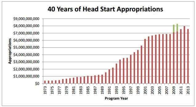 Source: U.S. Department of Health and Human Services