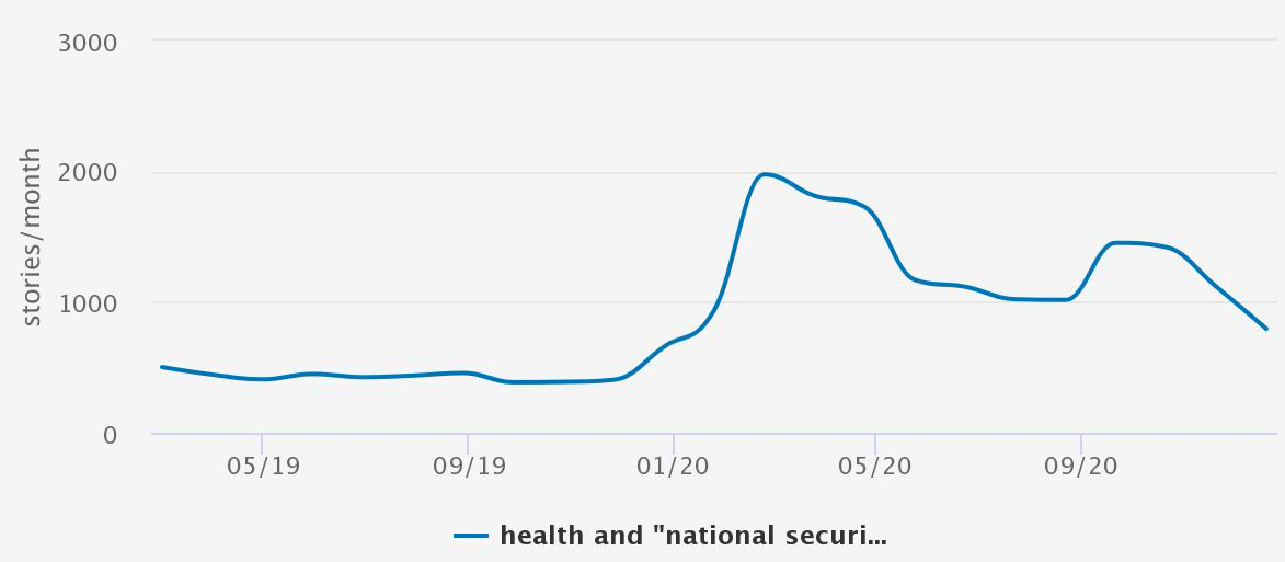 Health and National Security, 2020-2021.png