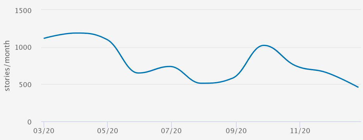 Health and National Security and COVID-19, 2020-2021.png