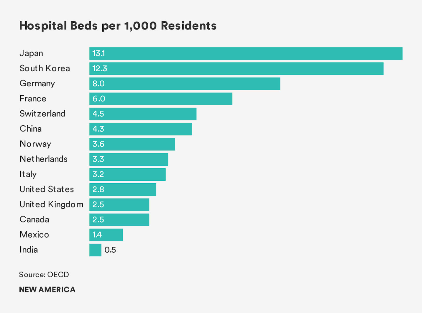 Healthcare Surge Capacity.png