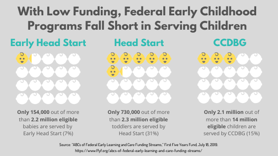 How few children served (2).png