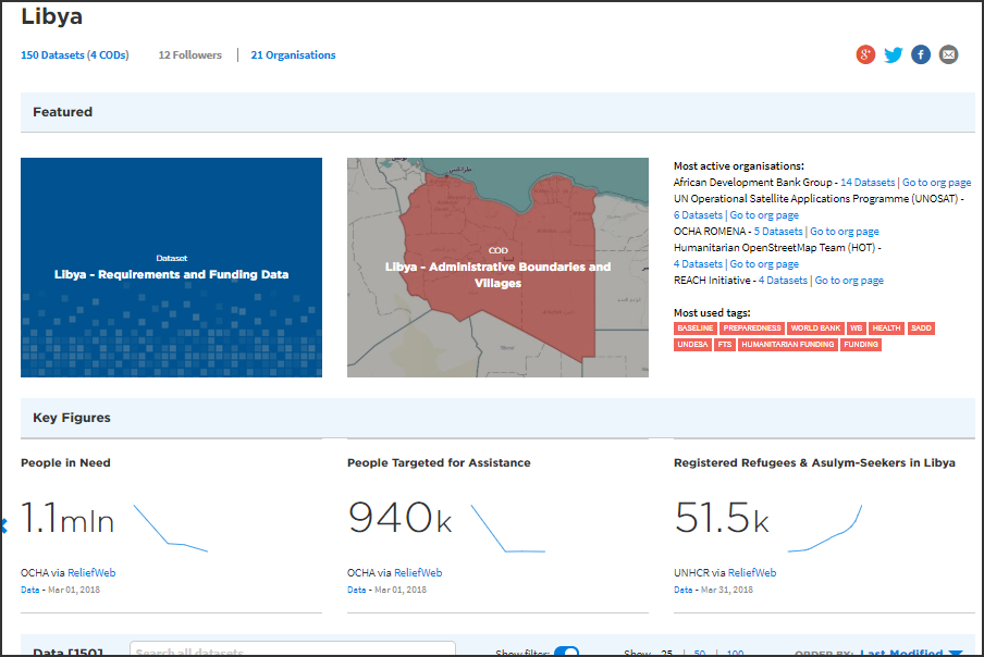 Humanitarian Data Ex 900x600