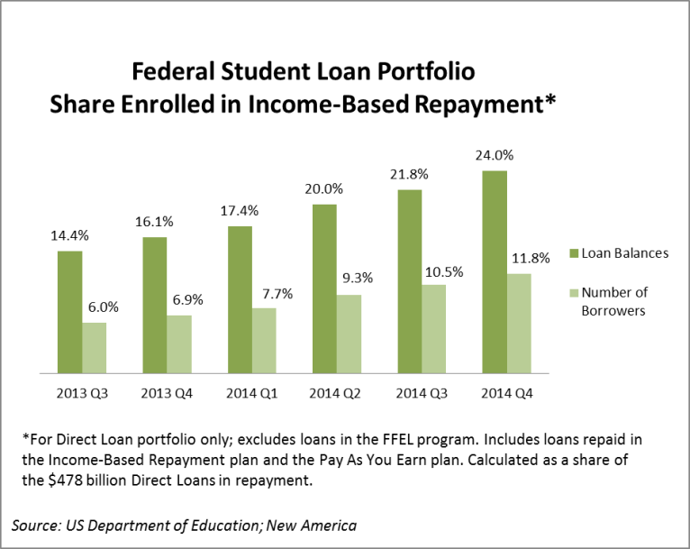 IBR Share Dec 2014