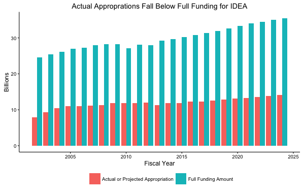 IDEA Actual v. Full 1