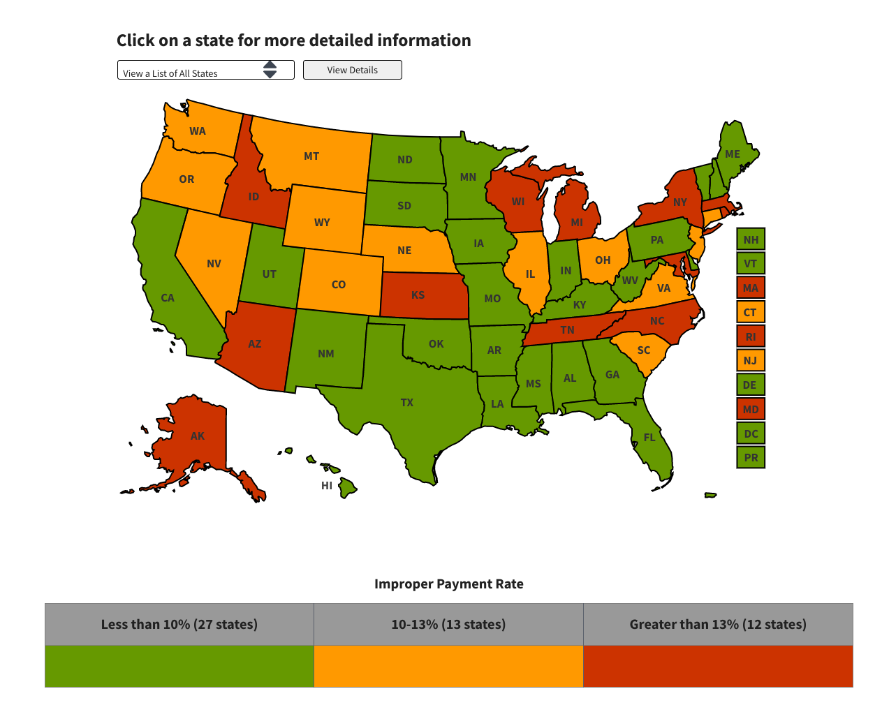 Improper Payment Rate.png