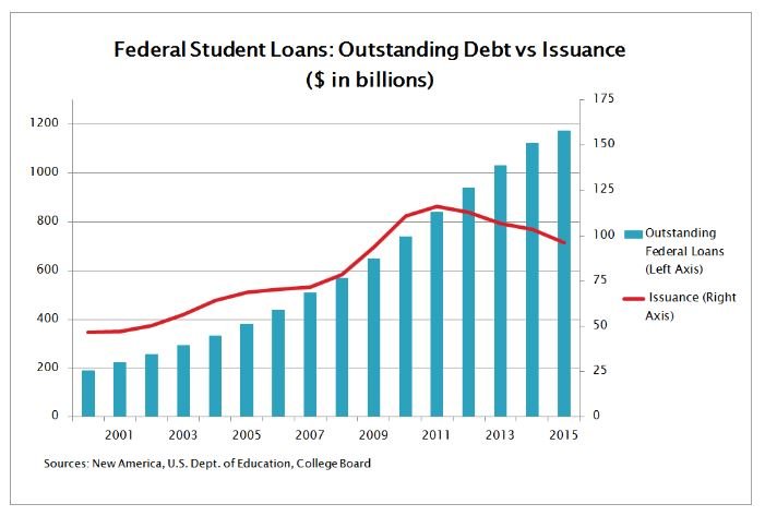 Income Based repayment 2