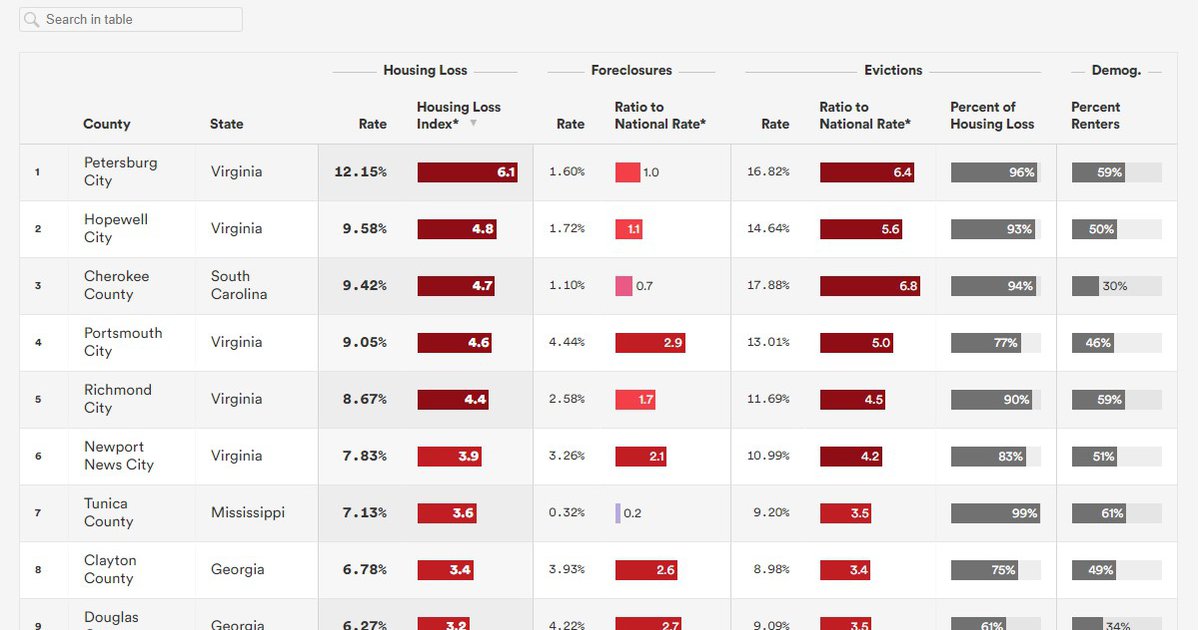 FPR - Housing Loss Index Static Image