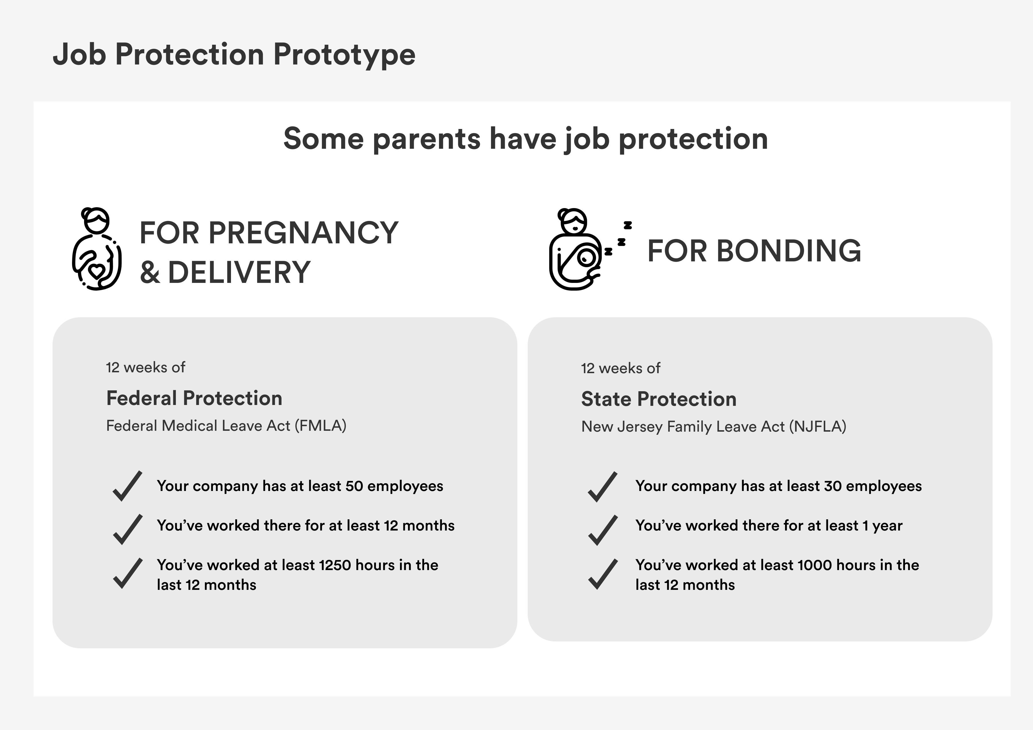 Job Protection Prototype.png