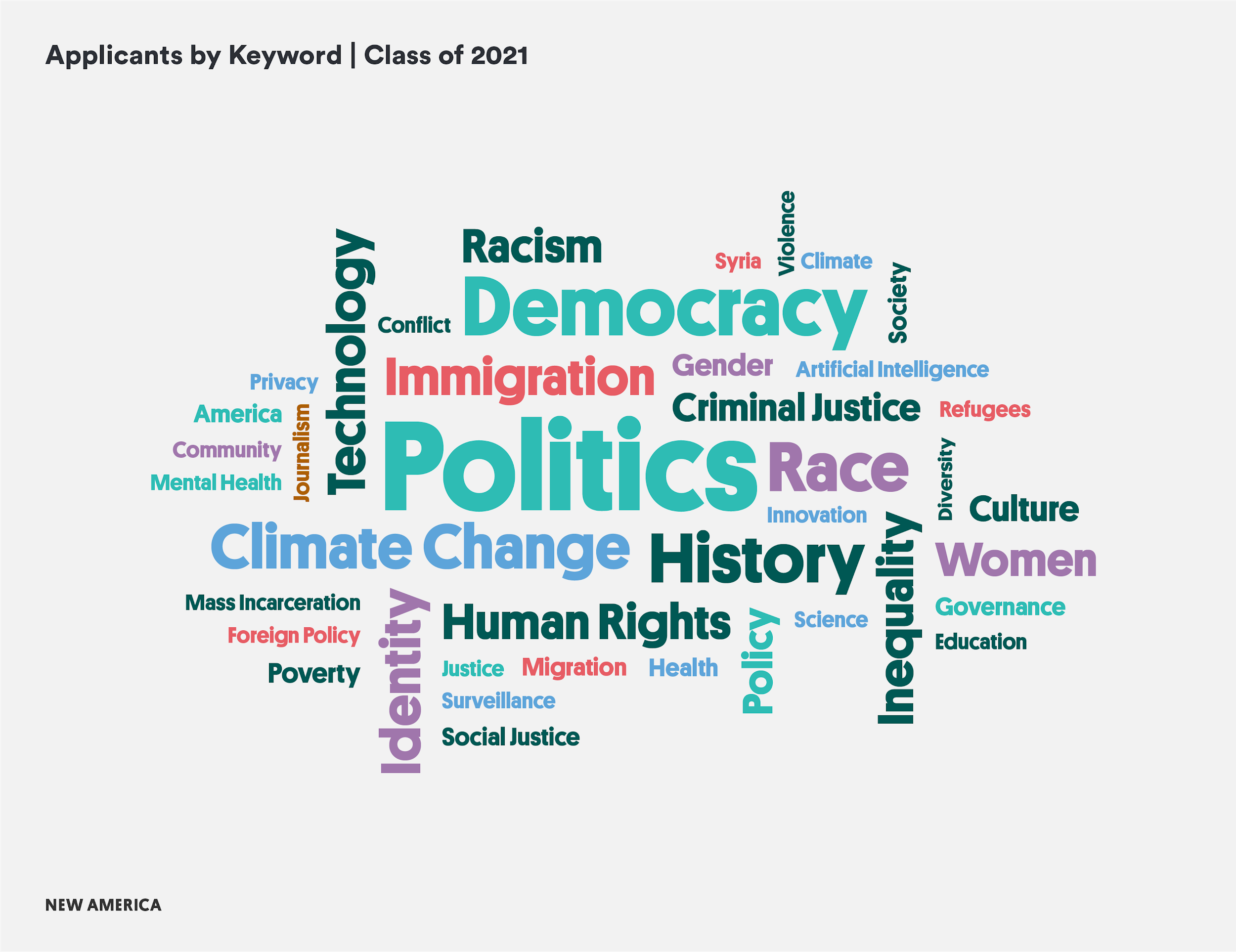 Keyword Graphing.png