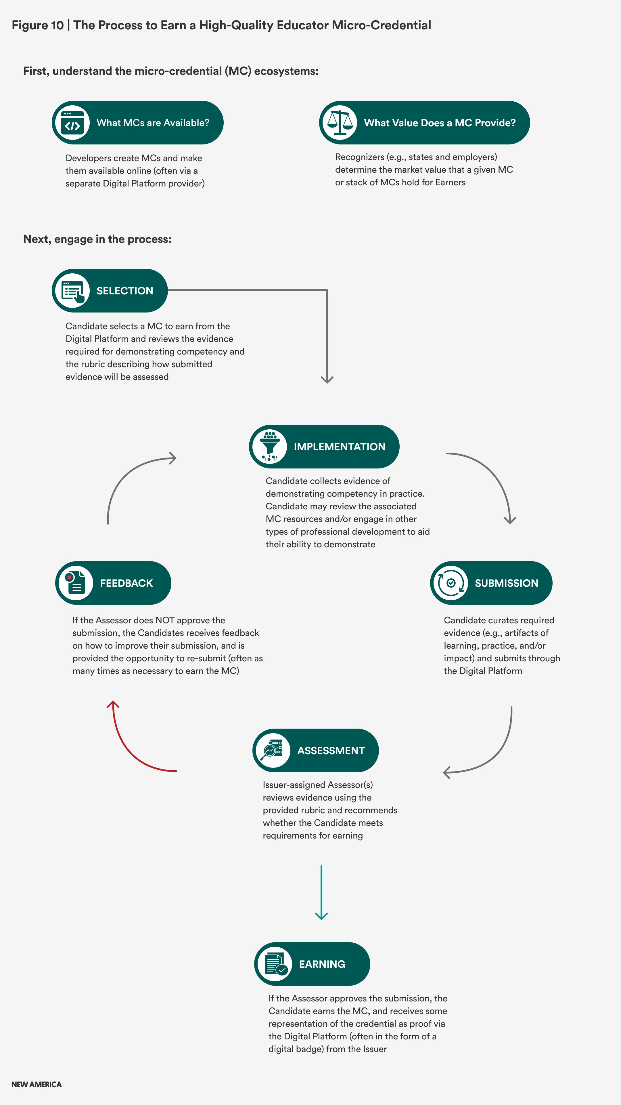 MC Process Portrait -1080x1920 (2)