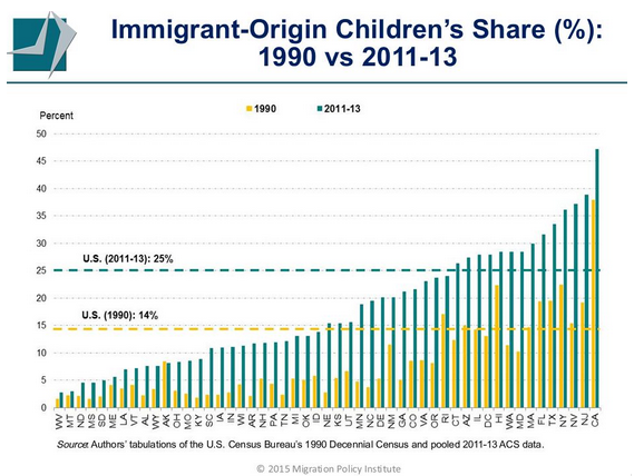 Matching the Changing Demographics of Young Children in the Early Ed Workforce
