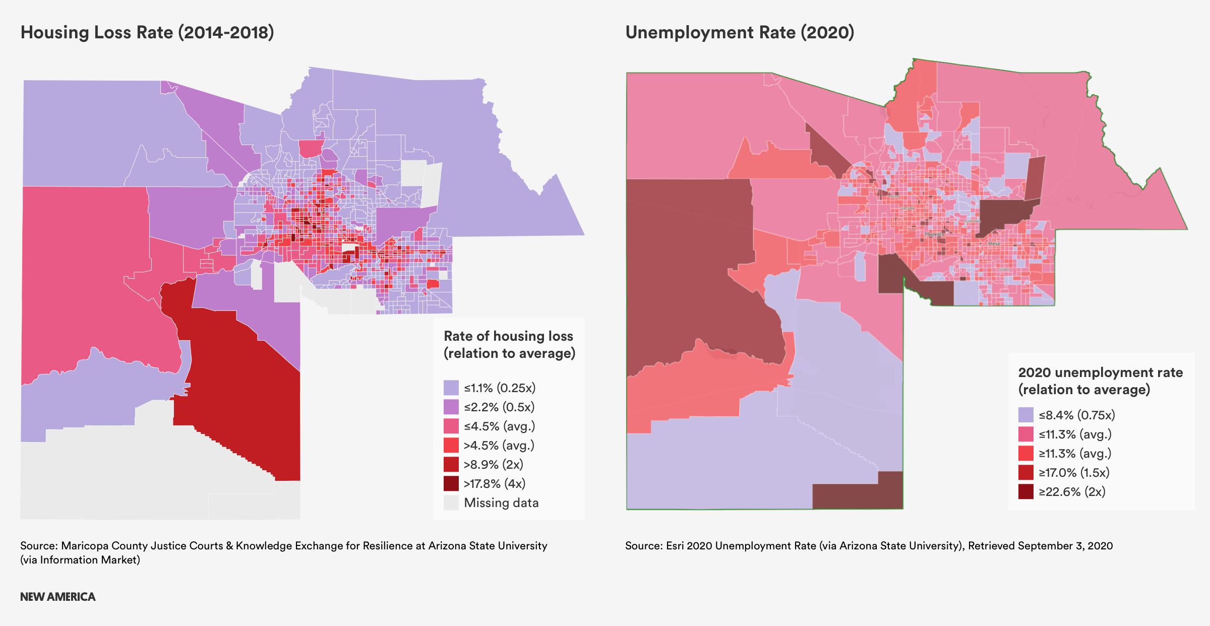 Maricopa County Loss and Unemployment.png