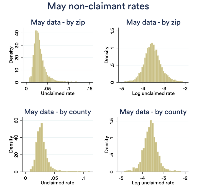 Histogram - May Data