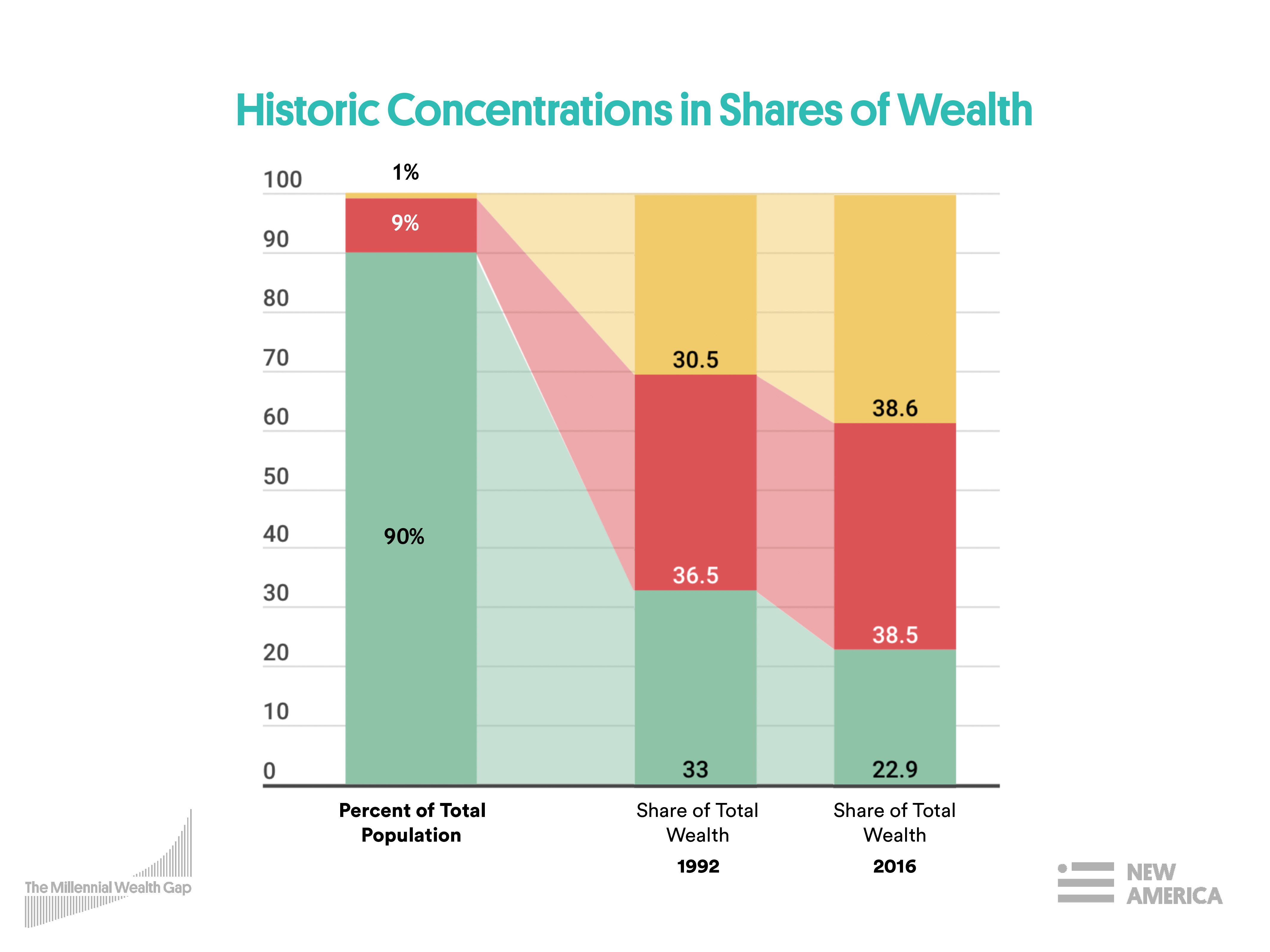Millennial wealth gap slide 6.pdf