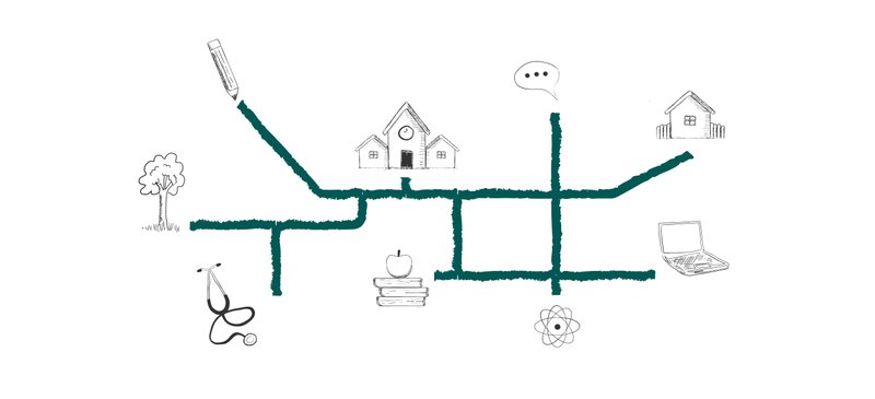 An ecosystem of learning, play, and life for children and families