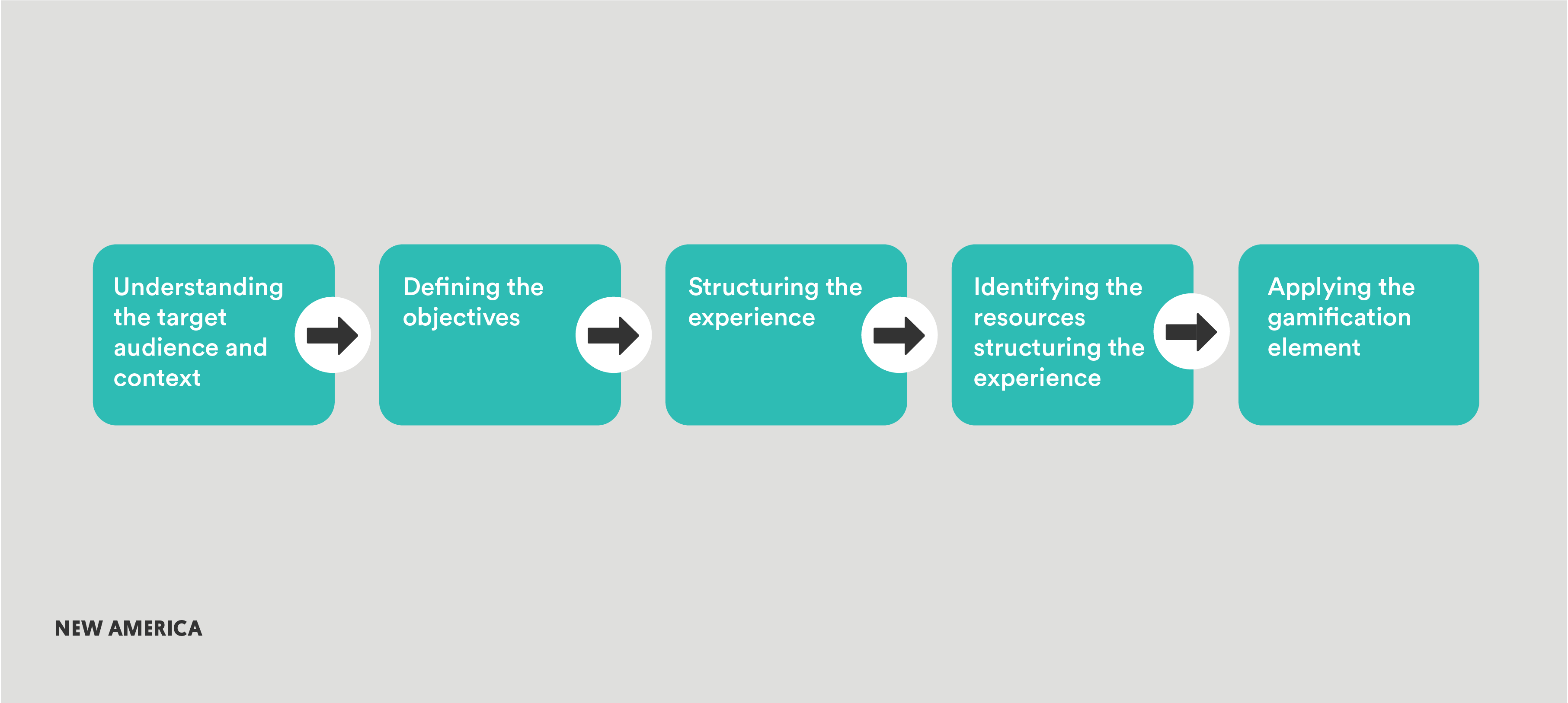 NFP_India_Fellows_Charts_Jash 1.png