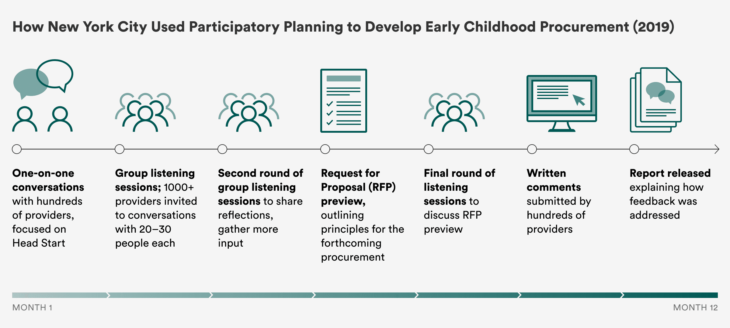 NYC Participatory Planning Dec 9