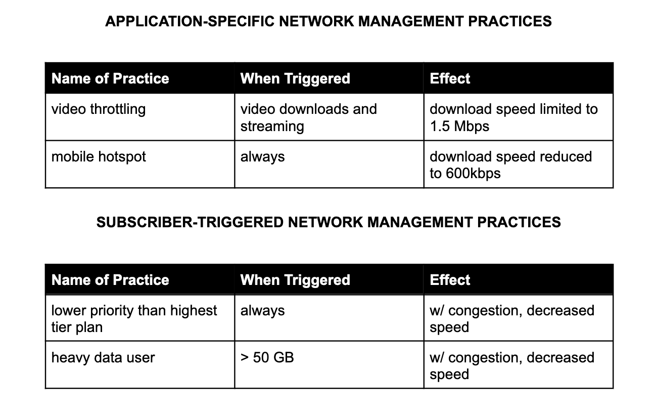 OTI’s Suggestion for Disclosing Network Management Practices on Broadband Nutrition Label