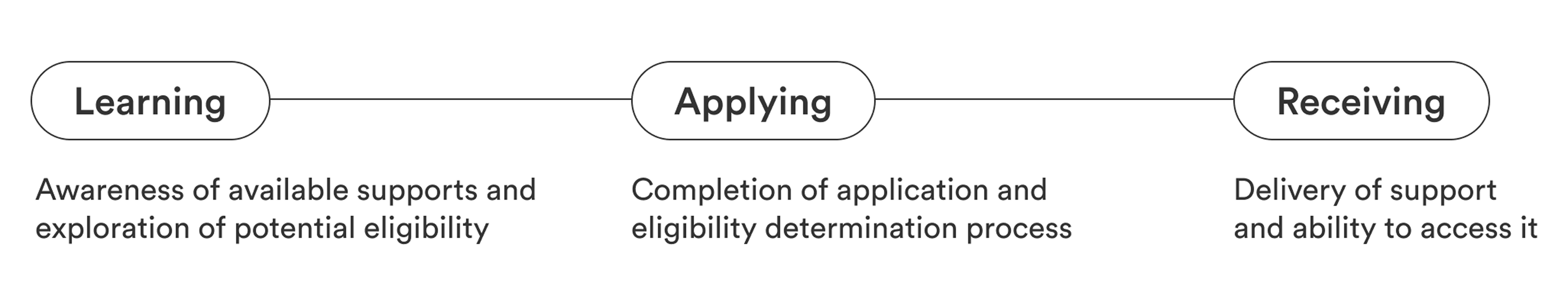 Overview_1200x200.min-800x800-crop